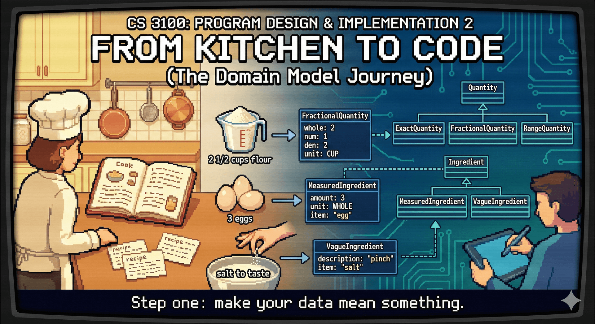 Assignment 1: Recipe Domain Model
