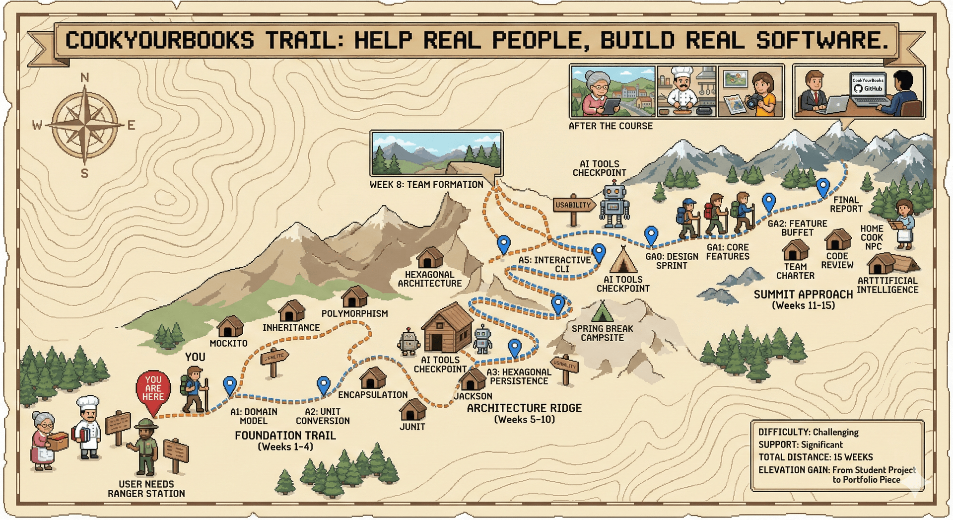 Cook Your Books: Project Overview